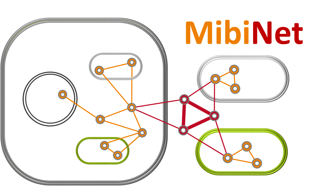 mibinet logo