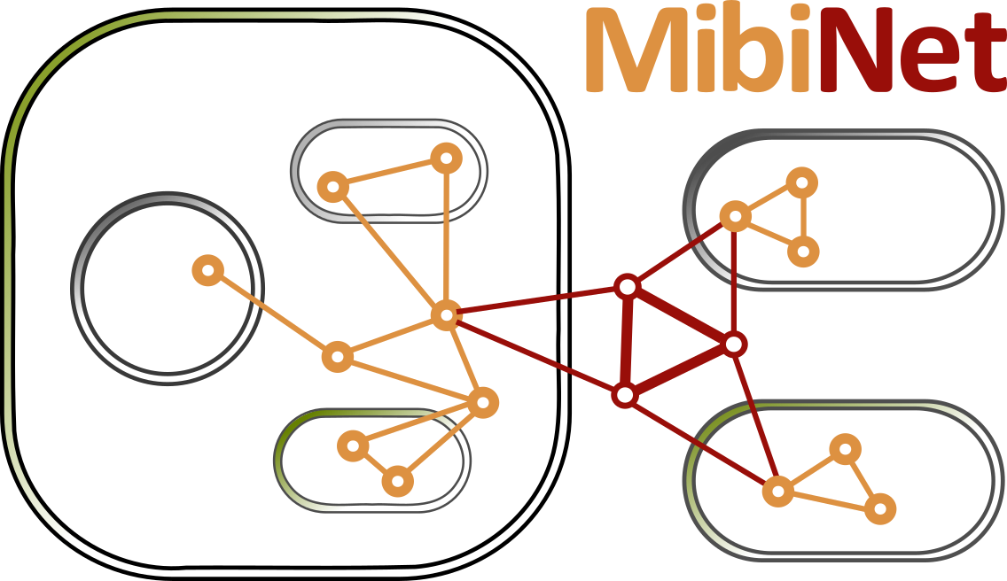 mibinet logo